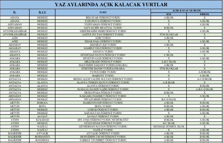 Ücretsiz KYK yurtları hangisi, KYK yurtlarına nasıl rezervasyon yapılır? Ücretsiz KYK yurtları listesi