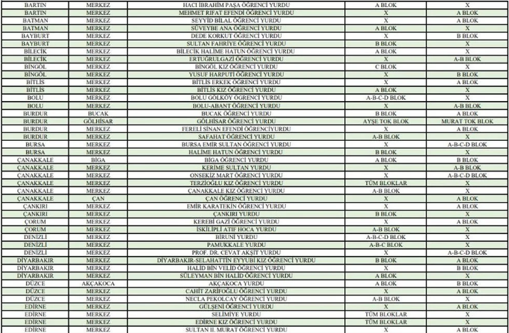 Ücretsiz KYK yurtları hangisi, KYK yurtlarına nasıl rezervasyon yapılır? Ücretsiz KYK yurtları listesi