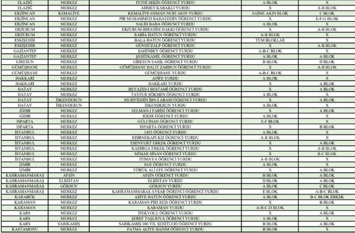 Ücretsiz KYK yurtları hangisi, KYK yurtlarına nasıl rezervasyon yapılır? Ücretsiz KYK yurtları listesi