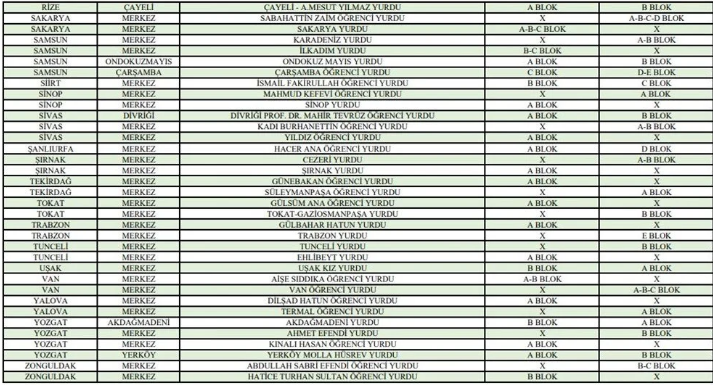 Ücretsiz KYK yurtları hangisi, KYK yurtlarına nasıl rezervasyon yapılır? Ücretsiz KYK yurtları listesi