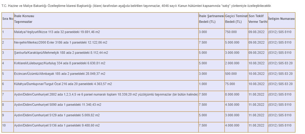 Özelleştirme İdaresi Başkanlığı 7 İlde Hazine Arazisi Satışı Yapacağını Duyurdu!