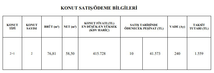 TOKİ'den Hiç Evi Olmayana Bayram İkramiyesi! Ankara, İstanbul, İzmir ve 41 İlde 1.559 TL Taksitle Satılık Ucuz TOKİ Konut Projeleri