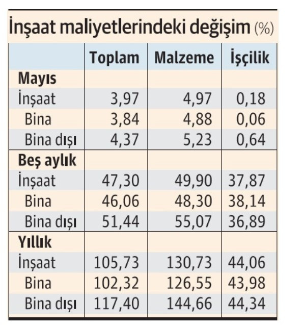 Ünlü Ekonomist Açıkladı: İşte Konut Fiyatlarında Yaşanan Artışın Gerçek Nedeni