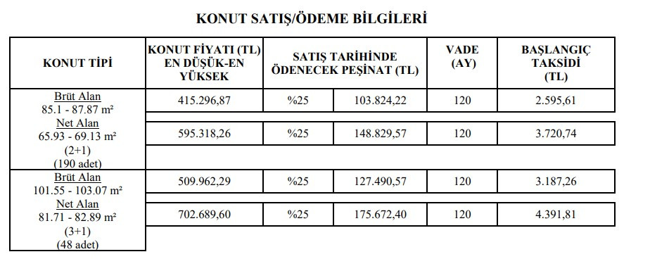 Kocaeli İzmit Sekbanlı TOKİ Başvuru Ekranı Açıldı: Başvuru Şartları ve Fiyatları!