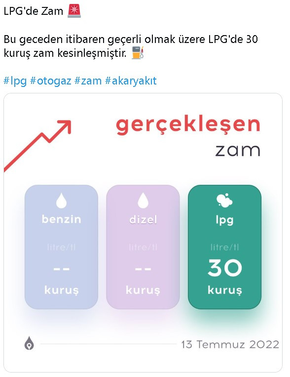 Dolar ve Brent Petrol Çarpışıyor, Akaryakıt Fiyatları Değişiyor! Bir İndirim Bir Zam Haberi Geldi, LPG Benzin Fiyatı Değişti