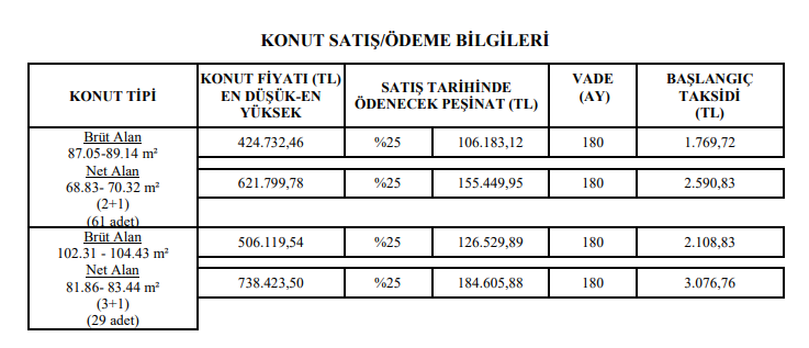 Pazartesi başlıyor! Evi olmayana TOKİ'den 90 m2 3+1 daire 1.500 TL taksitle satılacak!