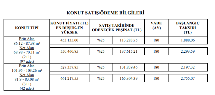 Pazartesi başlıyor! Evi olmayana TOKİ'den 90 m2 3+1 daire 1.500 TL taksitle satılacak!