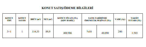 Pazartesi başlıyor! Evi olmayana TOKİ'den 90 m2 3+1 daire 1.500 TL taksitle satılacak!