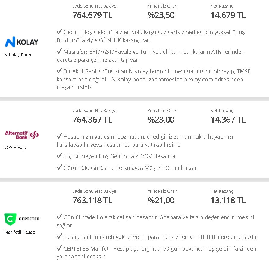 Faize Enflasyon Füzesi! Merkez Bankası Faiz Silahını Çekti, 32 Günlük Mevduat Faizi En Yüksek 14.679 TL Aylık Getiri Sözü Verdi