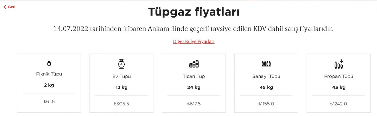 Mutfakta Büyük Tüp Patlaması! 1 Yılda Tüp Fiyatlarına Yüzde 118 Zam Geldi, 12 KG Tüpün Fiyatı 311 Liraya Fırladı