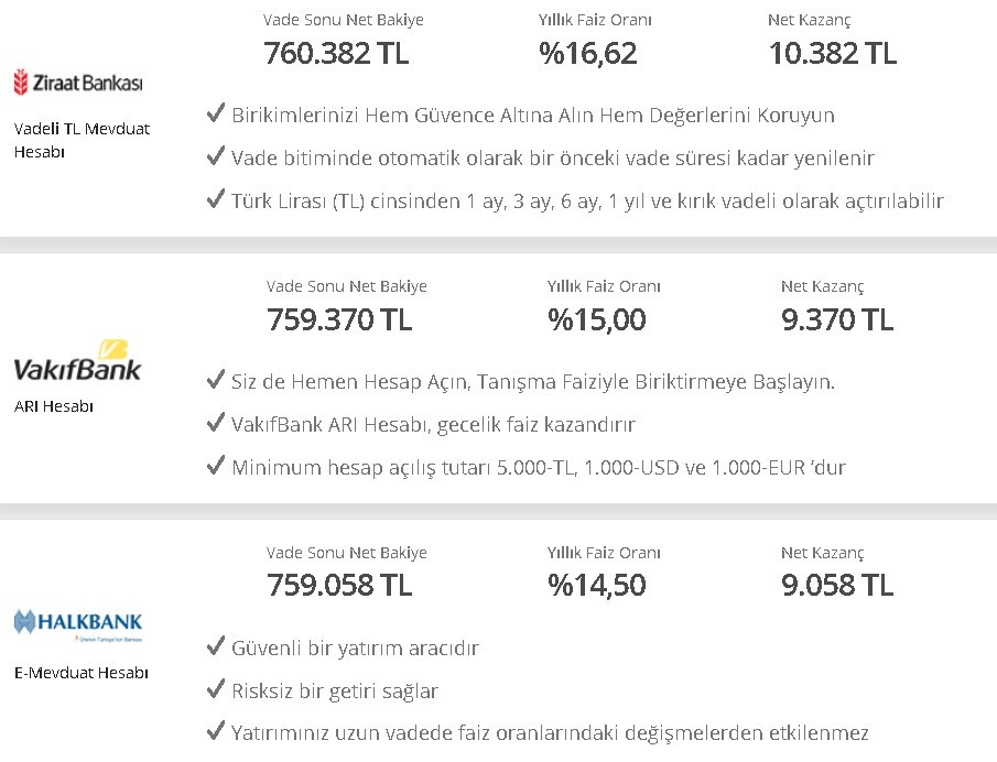 Faize Enflasyon Füzesi! Merkez Bankası Faiz Silahını Çekti, 32 Günlük Mevduat Faizi En Yüksek 14.679 TL Aylık Getiri Sözü Verdi