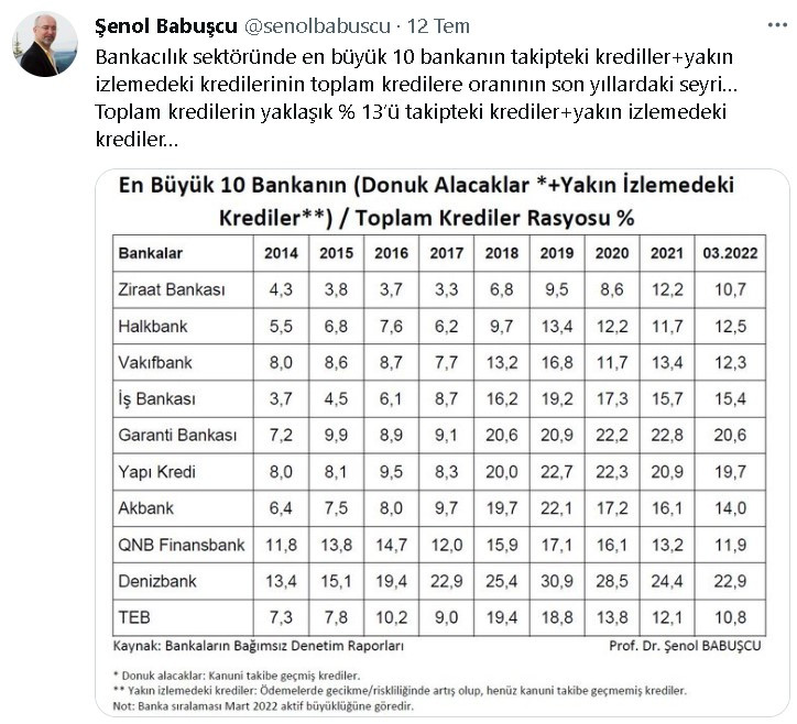 Ziraat Bankası'nın Eski 2 Numaralı İsmi Şenol Babuşçu Açıkladı! Kamu Bankaları Fatura Getirmeyene Kredi Vermiyor