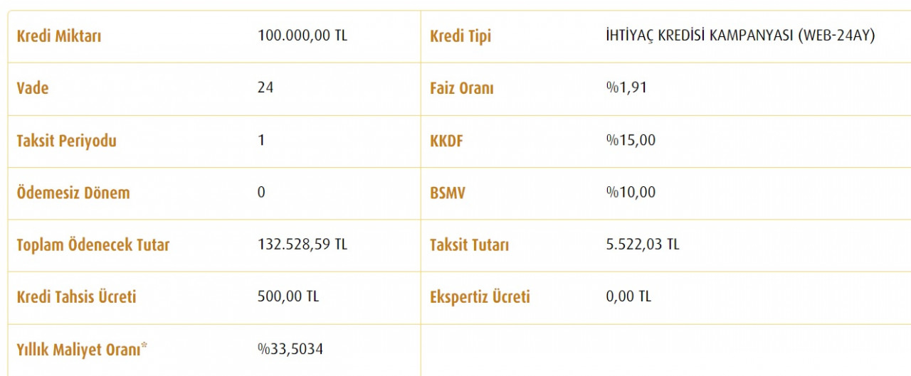 100 Bin TL İhtiyaç Kredisi İçin Vakıfbank Taksitleri Değiştirdi!