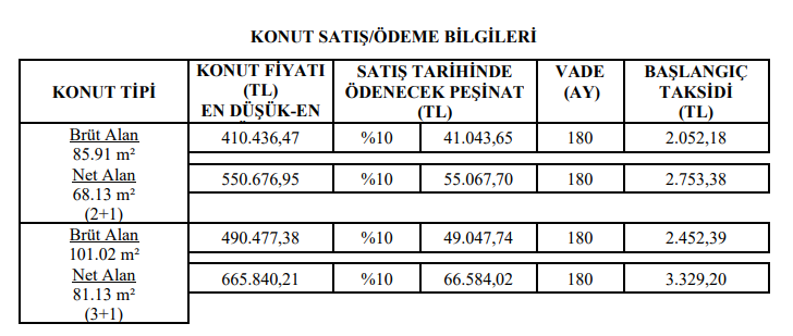 Başvurular yarın başlıyor! TOKİ'den 10 ilde ayda 2000 TL'ye ev sahibi olma fırsatı! İliniz var mı öğrenin