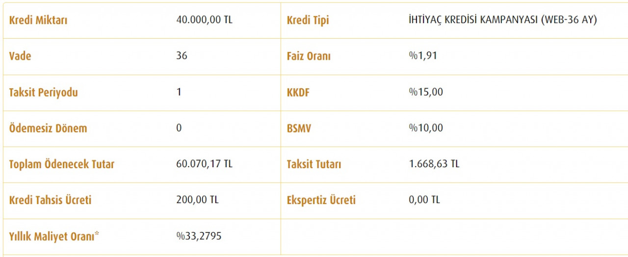 40 Bin TL İhtiyaç Kredisi İçin Vakıfbank'a, Halkbank'a, Ziraat Bankası'na Bu Taksitler Ödeniyor