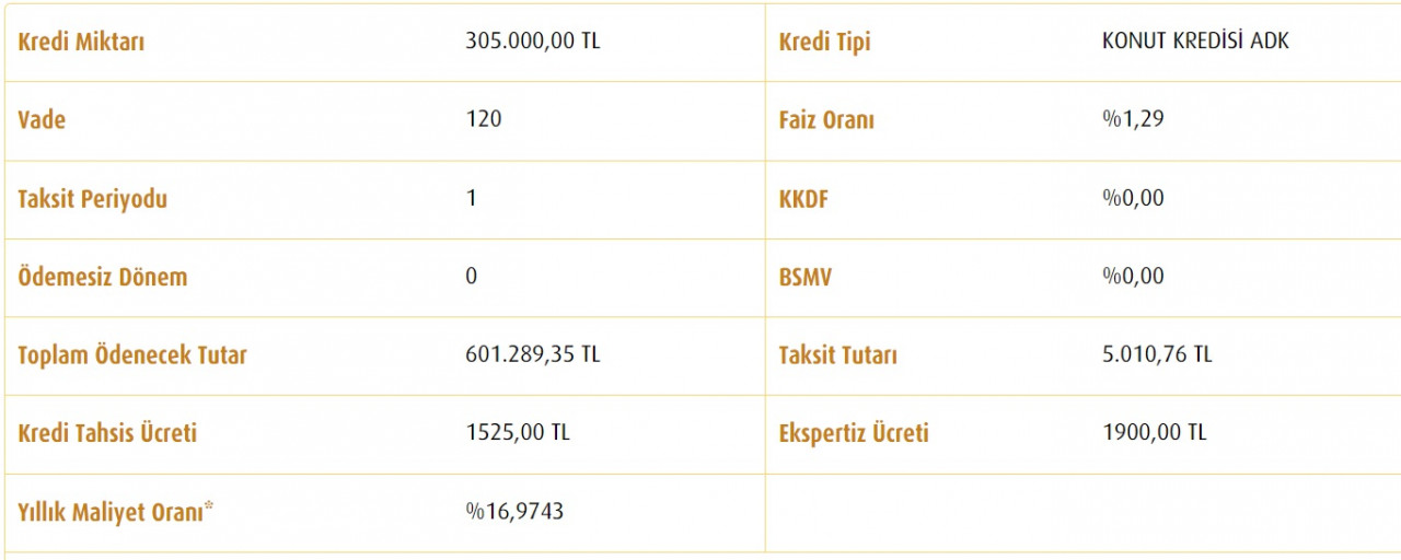 Ayda 5.000 TL Taksit Ödeyerek Vakıfbank'tan Ne Kadar Konut Kredisi Çekebilirim?