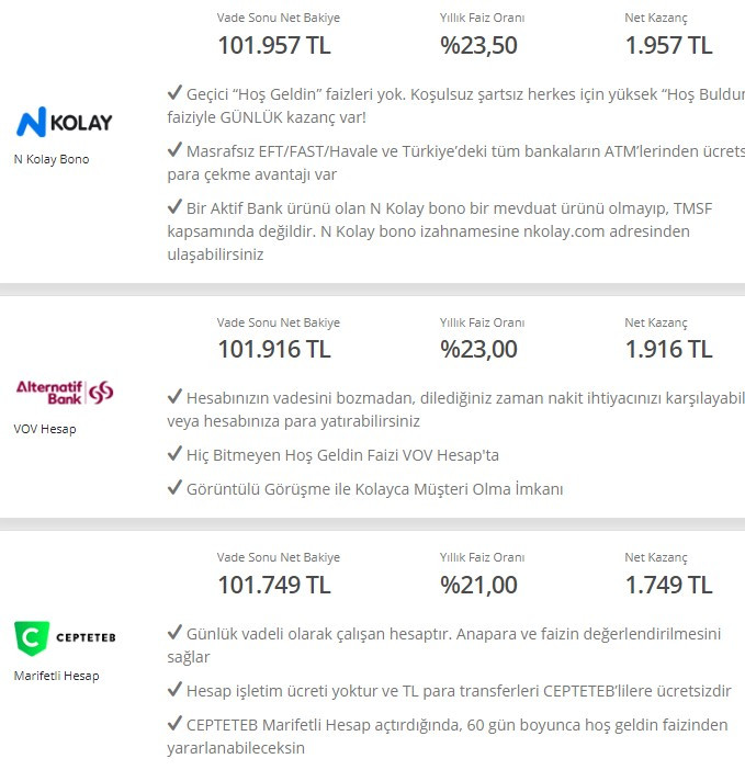 Dolara TL'ye En Yüksek Faiz Veren Bankalar! Çifte Kavrulmuş 32 Günlük Vadeli Mevduat Faizi ile 100.000 TL Aylık Faiz Getirisi 1.957 TL Oldu