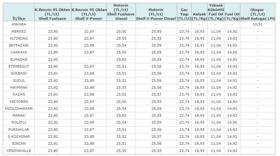 Gece Yarısı 00:00'dan Sonra Benzine İndirim Geliyor! Ankara, İstanbul, İzmir Petrol Ofisi, Shell, BP İndirimli Benzin ve Motorin Fiyatları Listesi