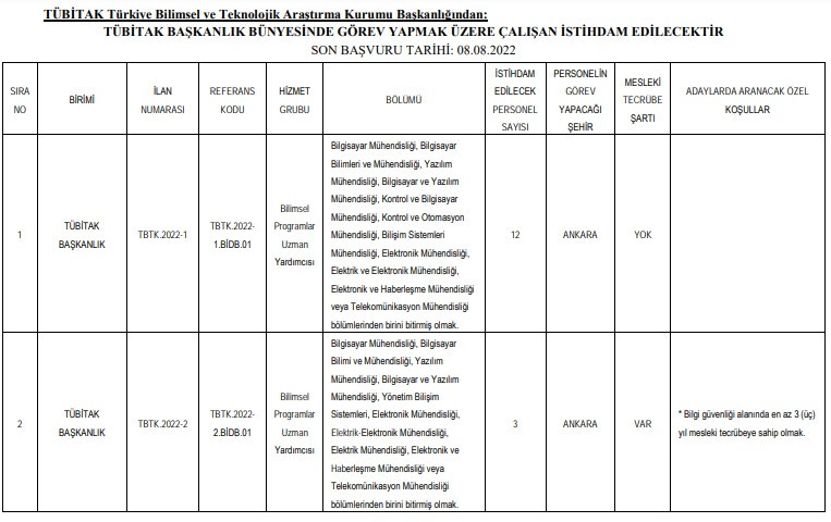 TÜBİTAK Gebze ve Ankara Personel Alımı Başvuru İlanları Resmi Gazete'de Yayımlandı! Deneyim Şartı Yok