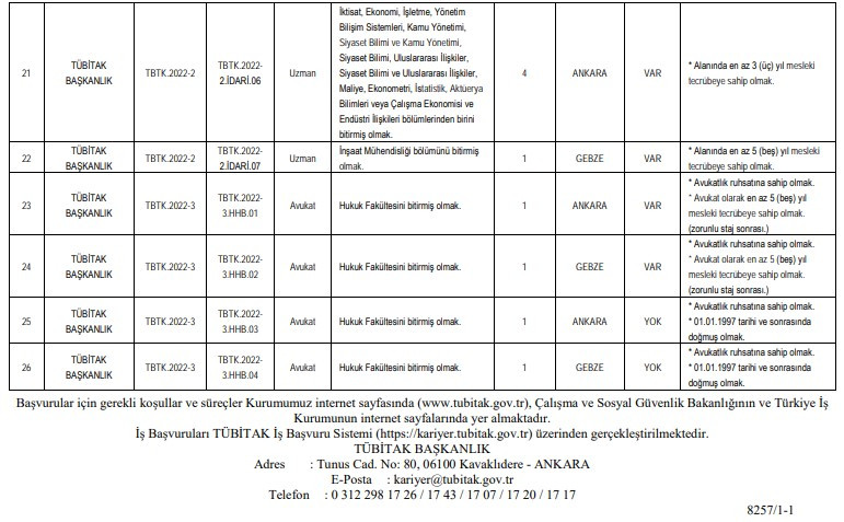 TÜBİTAK Gebze ve Ankara Personel Alımı Başvuru İlanları Resmi Gazete'de Yayımlandı! Deneyim Şartı Yok