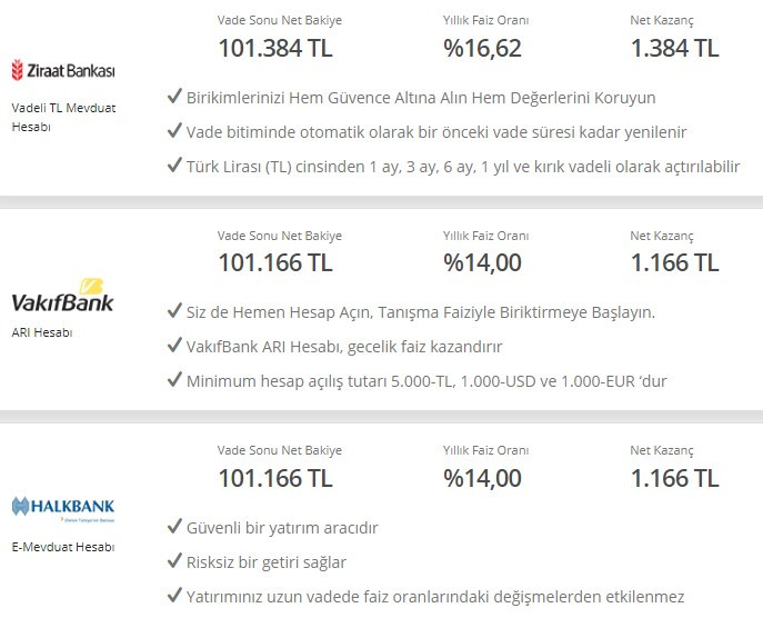 Dolara TL'ye En Yüksek Faiz Veren Bankalar! Çifte Kavrulmuş 32 Günlük Vadeli Mevduat Faizi ile 100.000 TL Aylık Faiz Getirisi 1.957 TL Oldu