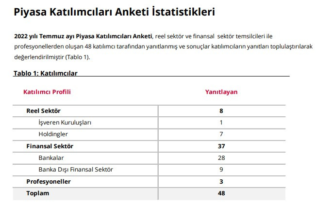 Merkez Bankası Ekonomistleri Dolar Tahmini İle Şaşırttı! TCMB Dolarda 3.34 TL'lik Yükseliş Tarihini Açıkladı