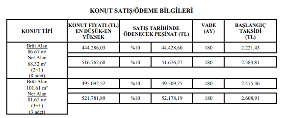 TOKİ'den 44 bin lira peşinatla ayda 2000, 2100, 2200 TL ödeyerek evinizi alın! 3 ilde başvurular açıldı