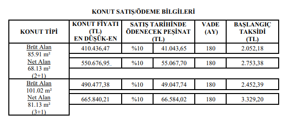 TOKİ'den 44 bin lira peşinatla ayda 2000, 2100, 2200 TL ödeyerek evinizi alın! 3 ilde başvurular açıldı