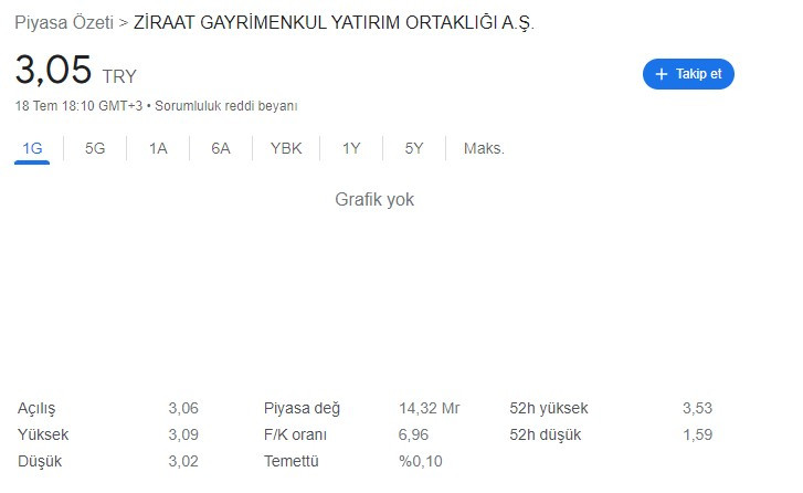 Uzman Yorumu ve Teknik Analiz: Ziraat GYO Hisse Senedi Fiyatı Neden Yükseldi, Yükseliş Sürer Mi?