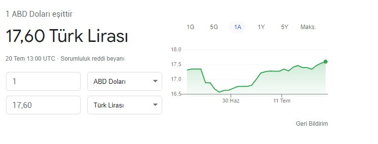 Merkez Bankası şakkadanak 200 baz puan faiz artıracak! Necmettin Batırel rekora koşan enflasyon ve dolar için paraşütsüz düşüş tarihi verdi