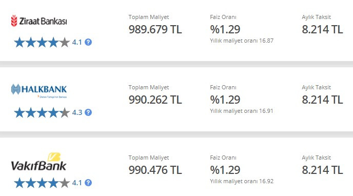 Bugün itibariyle yeni konut kredisi faiz oranları açıklandı! Ziraat Bankası, BBVA Garanti, Akbank, Yapı Kredi, Vakıfbank, Halkbank