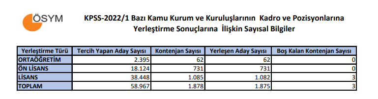 KPSS 2022/1 tercih sonuçları sorgulama nereden, nasıl yapılır?