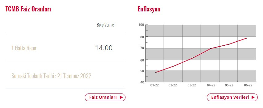 Merkez Bankası şakkadanak 200 baz puan faiz artıracak! Necmettin Batırel rekora koşan enflasyon ve dolar için paraşütsüz düşüş tarihi verdi