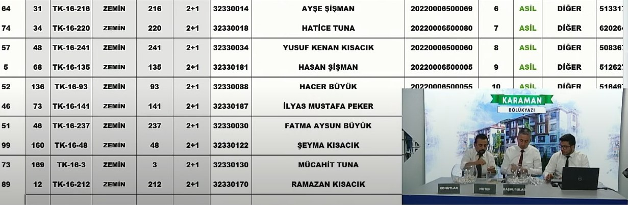 Karaman Bölükyazı TOKİ kura sonuçları açıklandı! 2+1 ve 3+1 isim listesi sorgulama