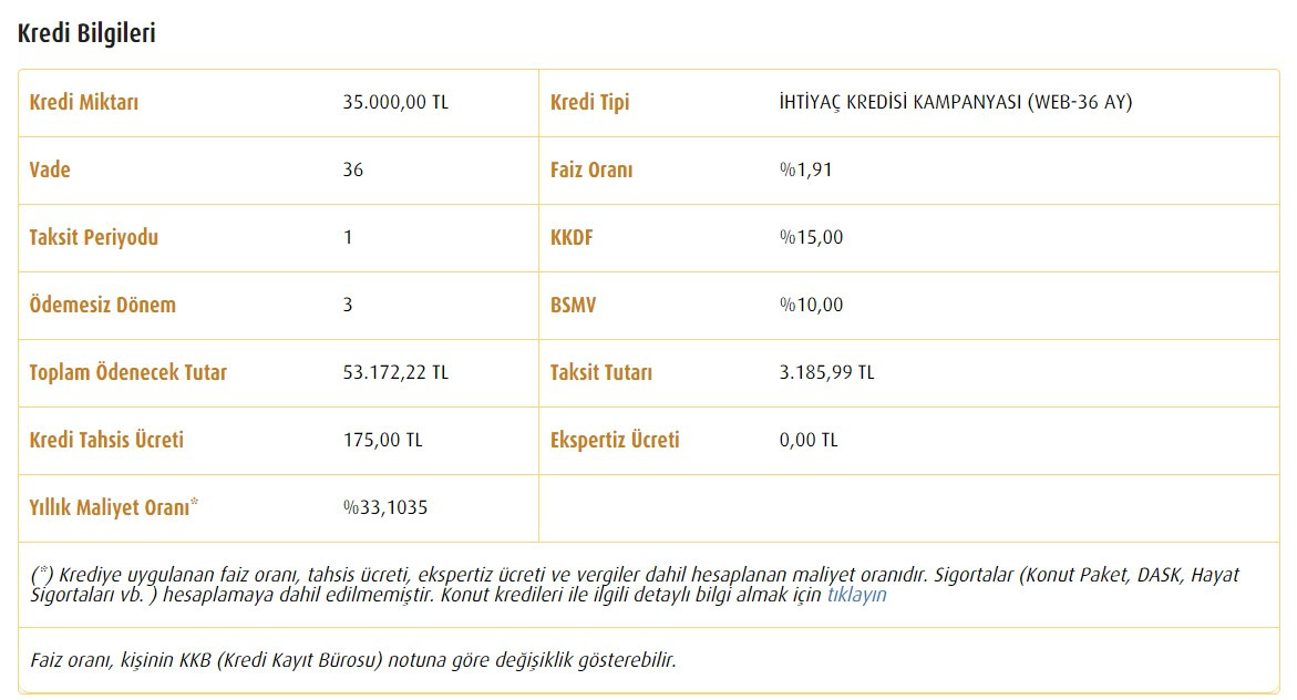 Emeklilere destek kredisi! Vakıfbank en düşük faiz oranı ile 3 ay ertelemeli 35.000 TL ihtiyaç kredisi veriyor