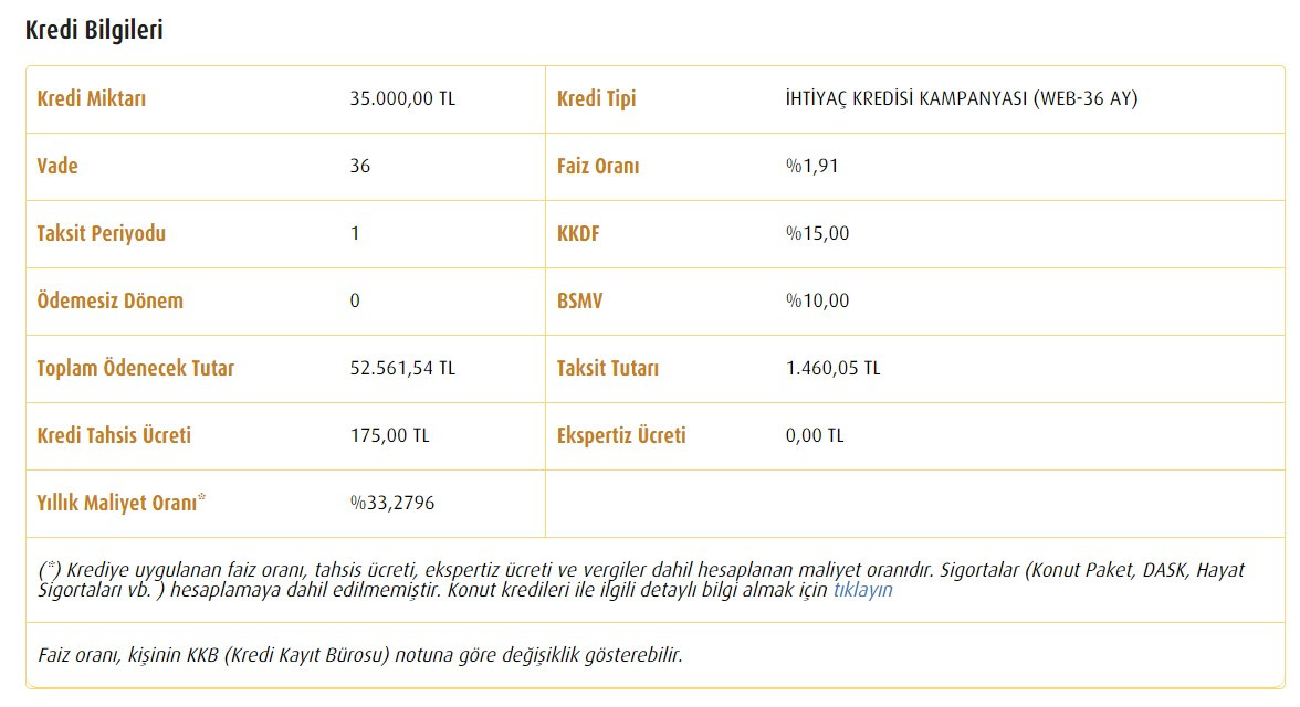 Emeklilere destek kredisi! Vakıfbank en düşük faiz oranı ile 3 ay ertelemeli 35.000 TL ihtiyaç kredisi veriyor