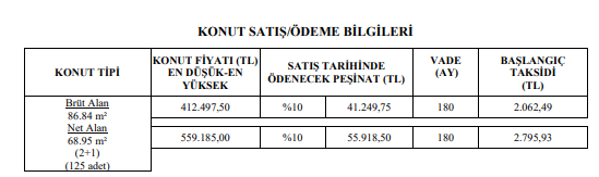 TOKİ'nin '3S' projesindeki konutlar aylık 1.650 TL taksitle satılacak! Başvurular pazartesi başlıyor