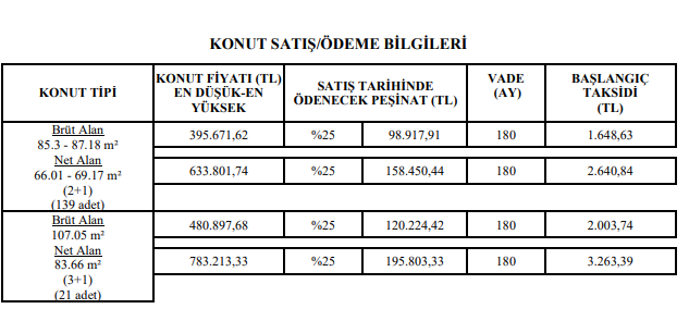 TOKİ'nin '3S' projesindeki konutlar aylık 1.650 TL taksitle satılacak! Başvurular pazartesi başlıyor