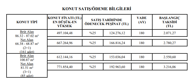 TOKİ'nin '3S' projesindeki konutlar aylık 1.650 TL taksitle satılacak! Başvurular pazartesi başlıyor