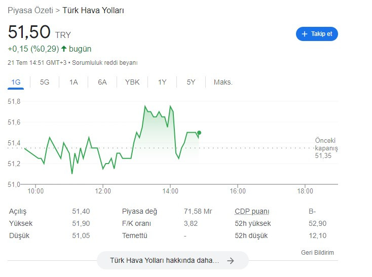 Yıllık getirisi yüzde 300'ü aştı! Hacim ve açığa satış birincisi THY hisse senedi yorum ve grafik analizi