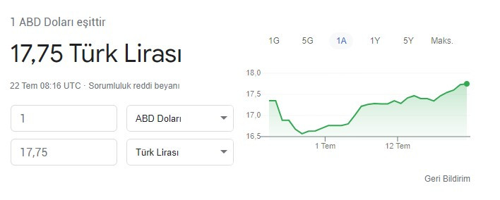 Hayırlı olsun diyen Selçuk Geçer karaborsa kapıda uyarısı ile yeni dolar / TL tahminini açıkladı! Kur 30 Lira Olur Mu?