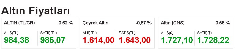 Kapalıçarşı esnafı kuyumcular haber uçurdu! FED barajı aşılacak, kapaklar patlayacak, altına yatırım yapan kazanacak