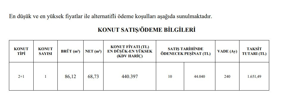 TOKİ 18 ilde 1.651 TL taksitle konut satıyor! Asgari ücretli, dar gelirli, hiç evi olmayana kira öder gibi ev sahibi olma fırsatı