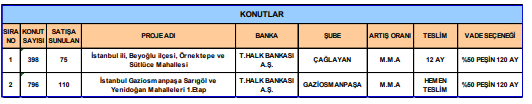 TOKİ'den en ballı konutlar! 40 bin TL peşin, 1.540 TL'si aydan aya taksitle! Başvurular için son günler