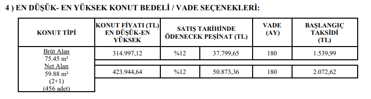 TOKİ'den en ballı konutlar! 40 bin TL peşin, 1.540 TL'si aydan aya taksitle! Başvurular için son günler