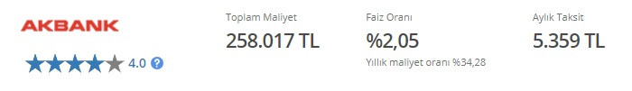 5.359 TL Taksitle 48 Ay Vadeli 150 Bin TL Taşıt Kredisi Akbank'ta!