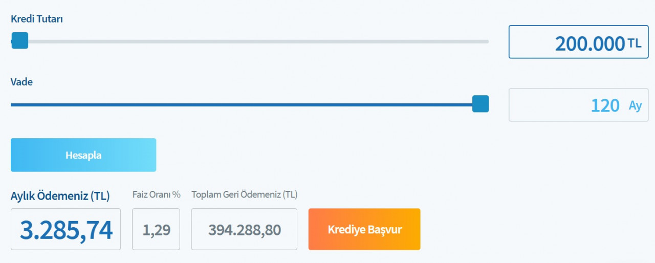 100 Bin TL, 200 Bin TL, 300 Bin TL Konut Kredisi Taksit Hesaplamaları! Halkbank Bu Taksitlerle Ev Sahibi Yapıyor!