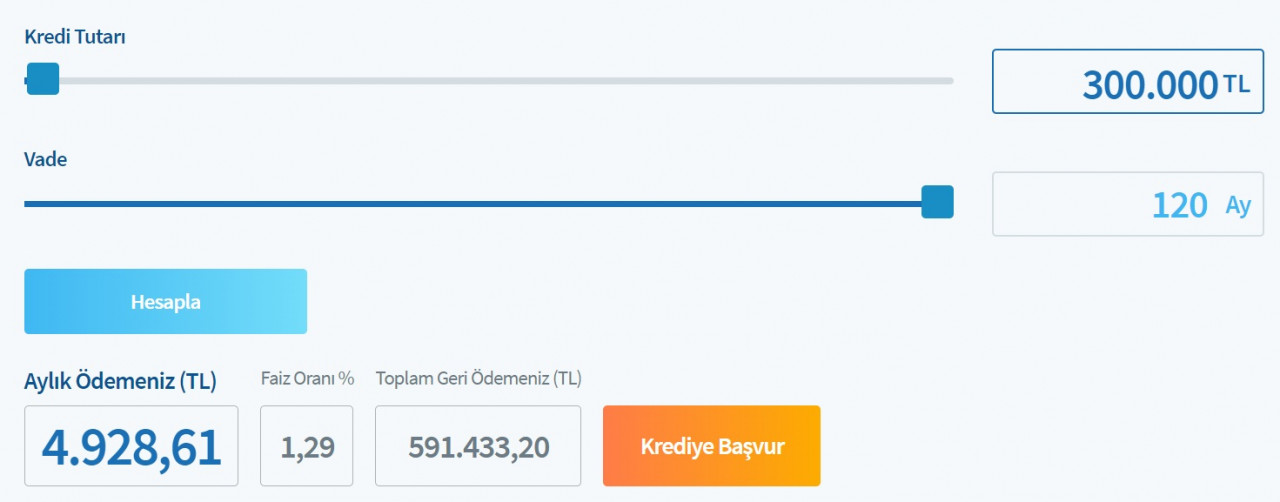 100 Bin TL, 200 Bin TL, 300 Bin TL Konut Kredisi Taksit Hesaplamaları! Halkbank Bu Taksitlerle Ev Sahibi Yapıyor!