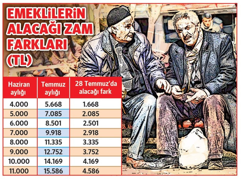 Temmuz maaş farkı için beklenen tarih açıklandı! Emekli, memur emeklisi, dul ve yetim maaş farkları ne zaman yatacak?