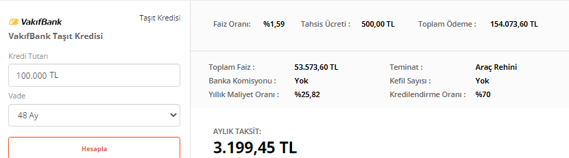 Ziraat Bankası, Halkbank, Vakıfbank en düşük faizle 100.000 TL taşıt kredisi veriyor! Aylık taksit ve geri ödeme hesaplama